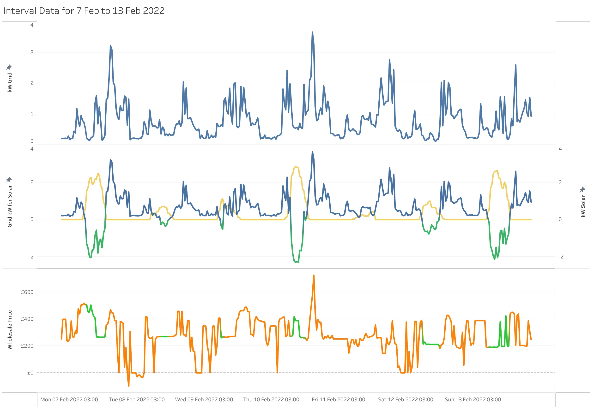 Interval Data