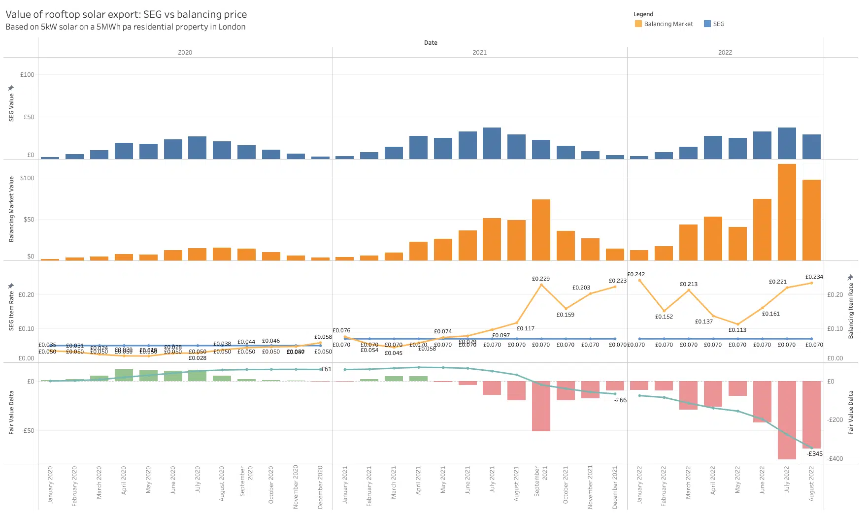 Value of rooftop solar