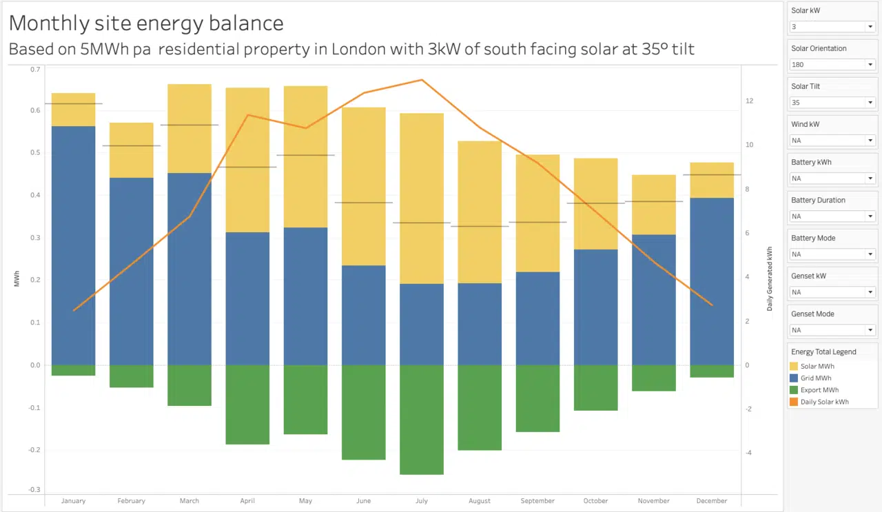 Monthly Site Energy Balance